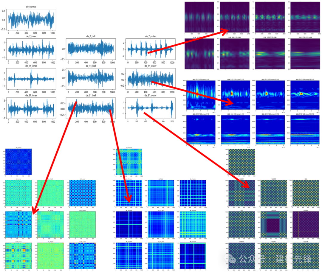 Multimodal Fault Diagnosis Using 1D-GRU and 2D-MTF-ResNet-CBAM
