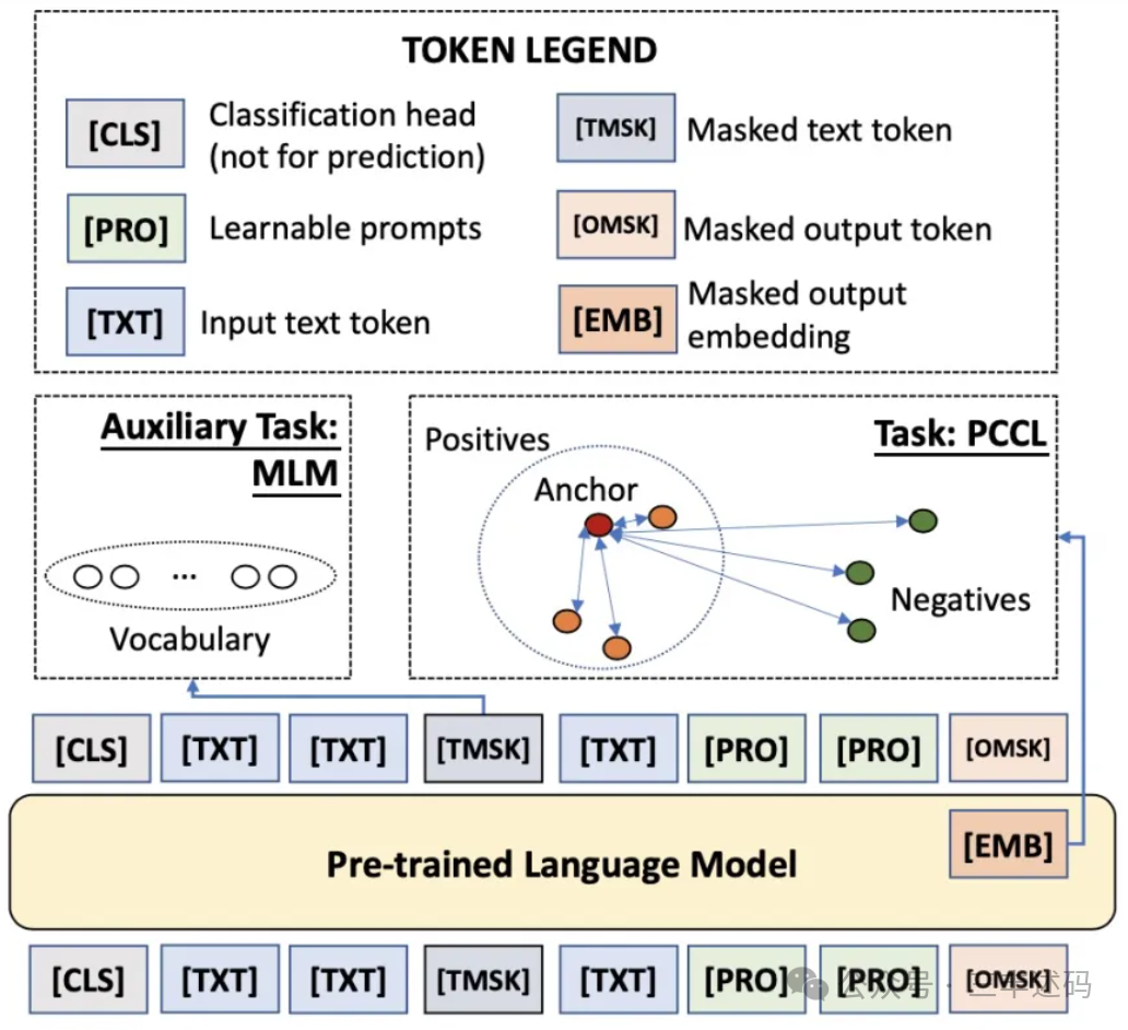 Open Source NLP Library by Alibaba Based on Python