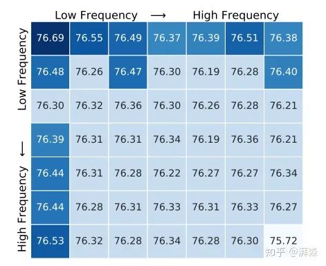 Rethinking Attention Mechanism from the Frequency Domain Perspective