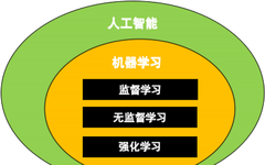 Machine Learning Challenges in 5G Communication Technology