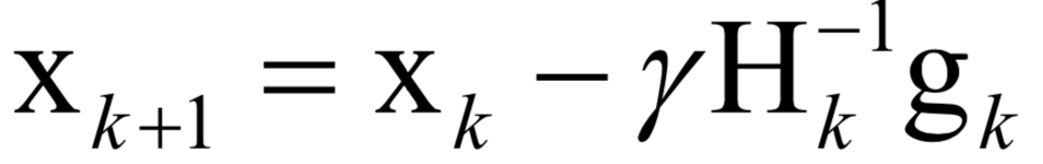 Comprehensive Summary of Optimization Algorithms in Machine Learning