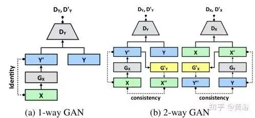 Overview of Deep Learning Applications in Image Processing