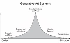 Generative AI, Complex Science, and Art
