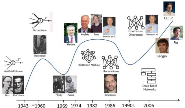Understanding Deep Learning: A Comprehensive Guide