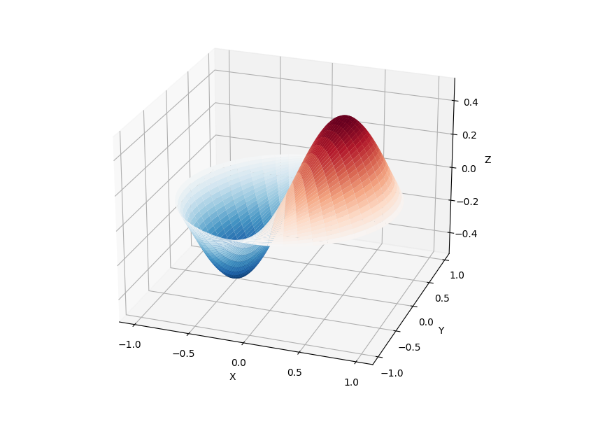 27 Practical Cases of Python Data Science Libraries (With Code)
