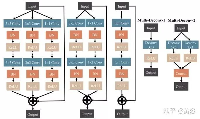 Overview of Deep Learning Applications in Image Processing