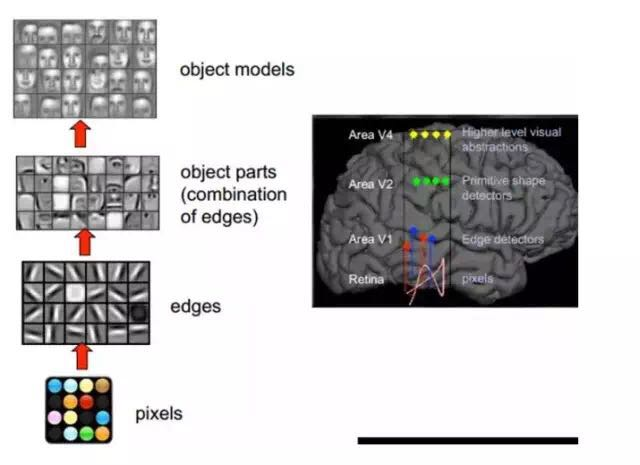 Deep Learning Quick Start Guide