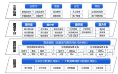 Core Functions and Application Architecture of Bangsheng Technology's Central Knowledge Graph