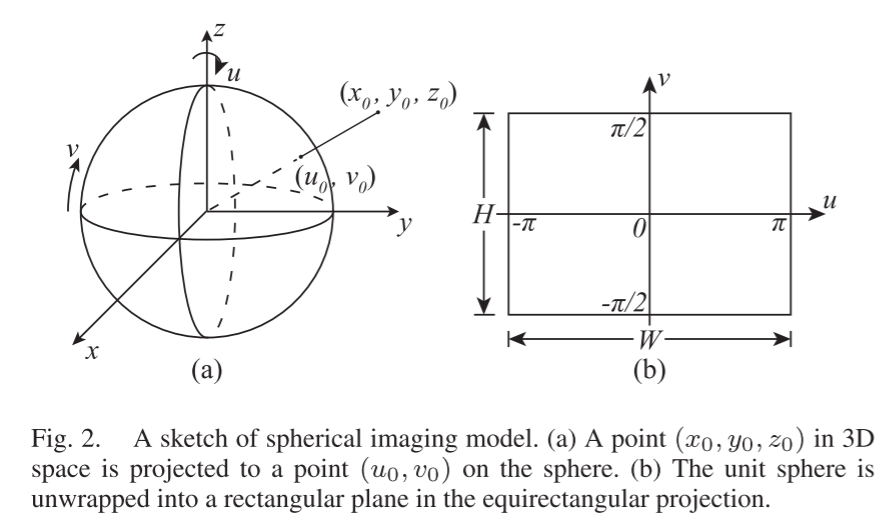 SPDET: Edge-Aware Self-Supervised Panoramic Depth Estimation Transformer With Spherical Geometry