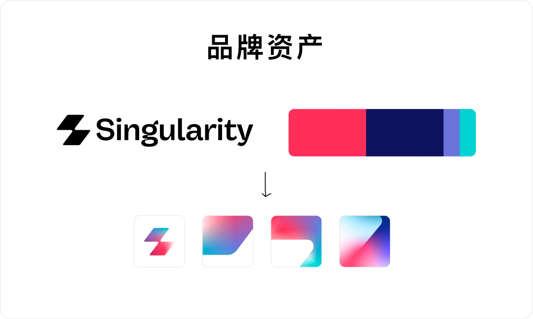 How to Use Midjourney to Design Brand Identity