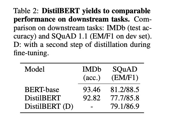 A Detailed Overview of BERT Model Compression Methods