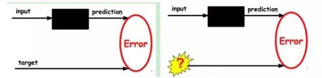 Deep Learning Quick Start Guide