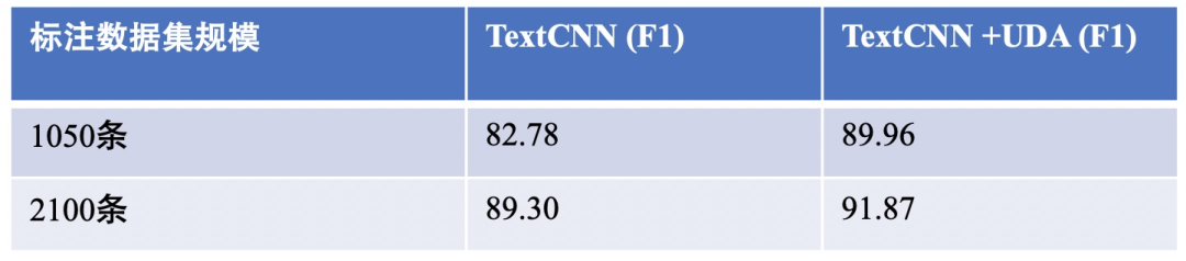 Breaking the BERT Ceiling: 11 Techniques to Boost NLP Classification SOTA