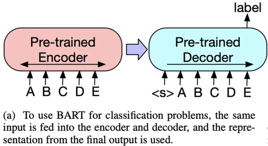 Summary of BERT-Related Models