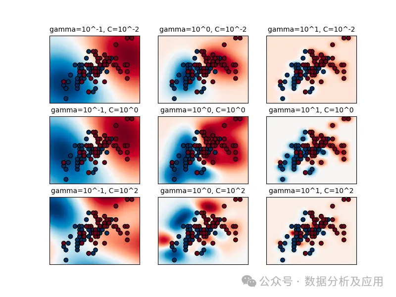 Visualizing Machine Learning Models: Techniques and Best Practices