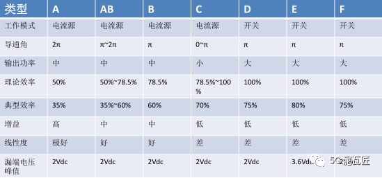 Understanding RF Power Amplifiers