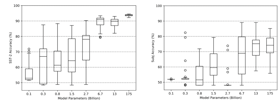 ACL 2022 Outstanding Paper: Bugs in Prompt Paradigms