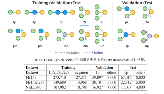 Multi-Hop Reasoning in Knowledge Graphs: Probabilistic Embedding