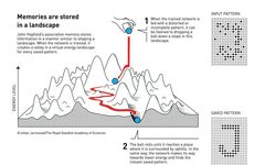 Interpretation of 2024 Nobel Prize: Statistical Physics, AI, and Complex Science