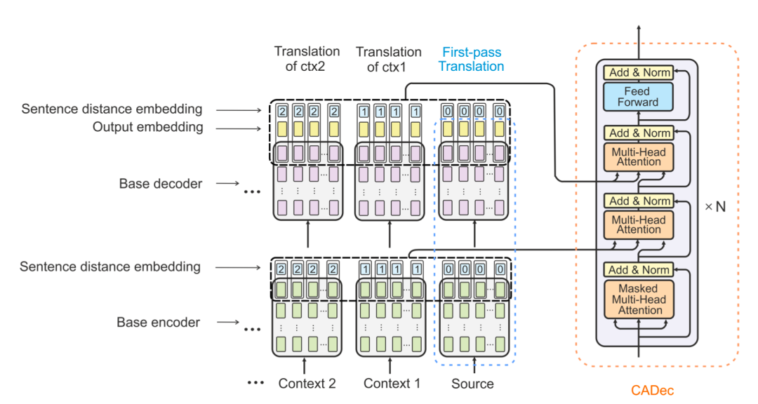 Introduction to Document-Level Machine Translation