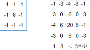 Image Preprocessing Methods in Machine Vision Detection