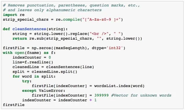 Sentiment Analysis Using TensorFlow