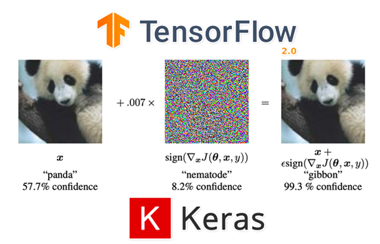 Implementing Adversarial Images and Attacks with Keras and TensorFlow