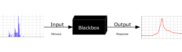 XNN: Opening The Black Box Of Neural Networks