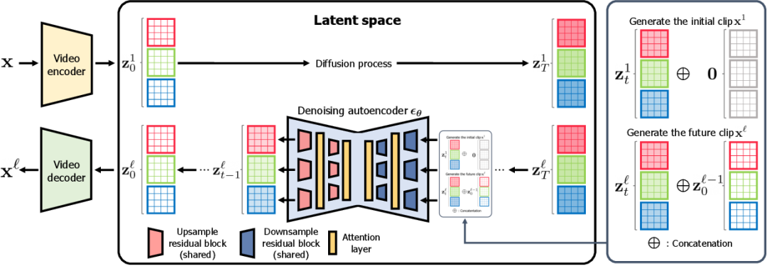 Understanding Diffusion Models in Neural Networks