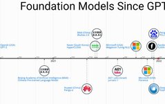 From BERT to ChatGPT: A Comprehensive Review of Pretrained Foundation Models