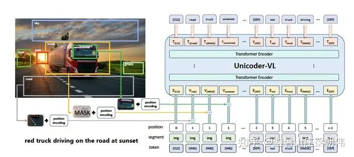 Latest Overview of Multimodal Pre-training Models
