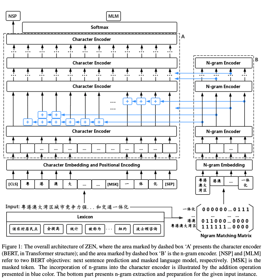 A Comprehensive Overview of Named Entity Recognition (NER)
