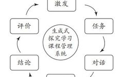 The Impact of Generative AI on Curriculum Materials and Teaching Methods