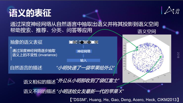 He Xiaodong: How AI Understands Humans Through NLP Technology