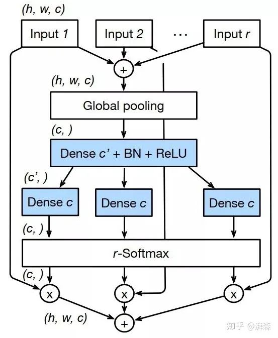 Rethinking Attention Mechanism from the Frequency Domain Perspective
