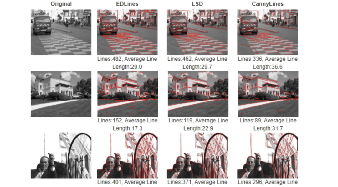 Comprehensive Summary of 8 Common Line Detection Algorithms