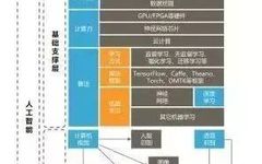 Overview of Artificial Intelligence Technology Map: Computer Vision vs Machine Vision