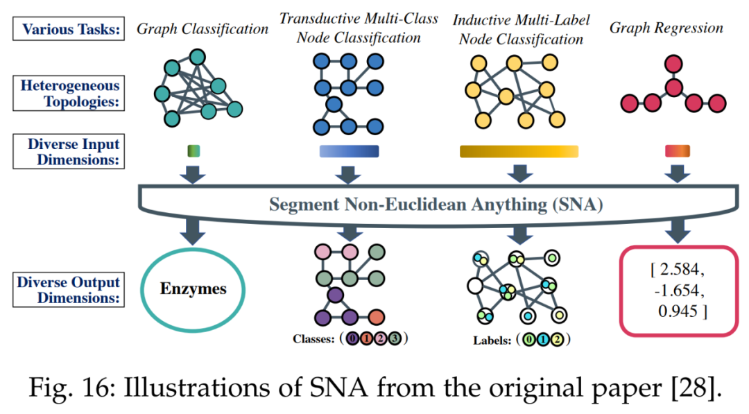 Overview: A Comprehensive Survey on Segment Anything Model (SAM)
