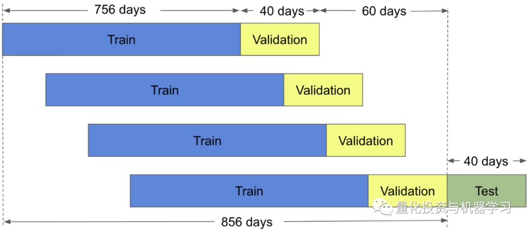 XGBoost: Advanced Stock Price Prediction (With Code)