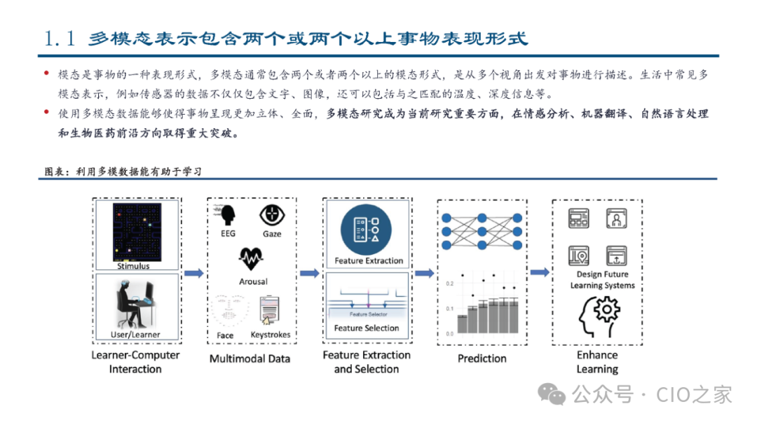 Evolution of Multimodal Large Model Technology and Research Framework