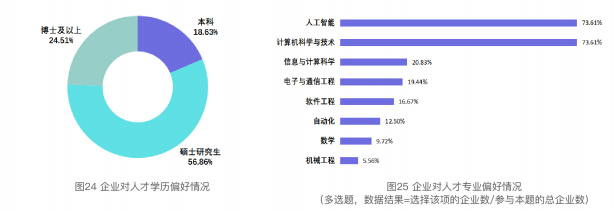 2021 China Computer Vision Talent Research Report