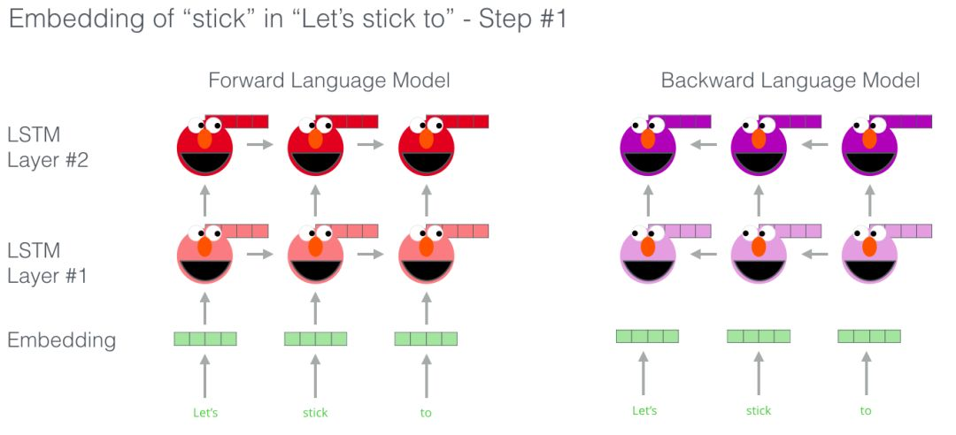 Understanding BERT: A Beginner's Guide to Deep Learning