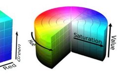 What Image Experiences in Computer Vision Systems