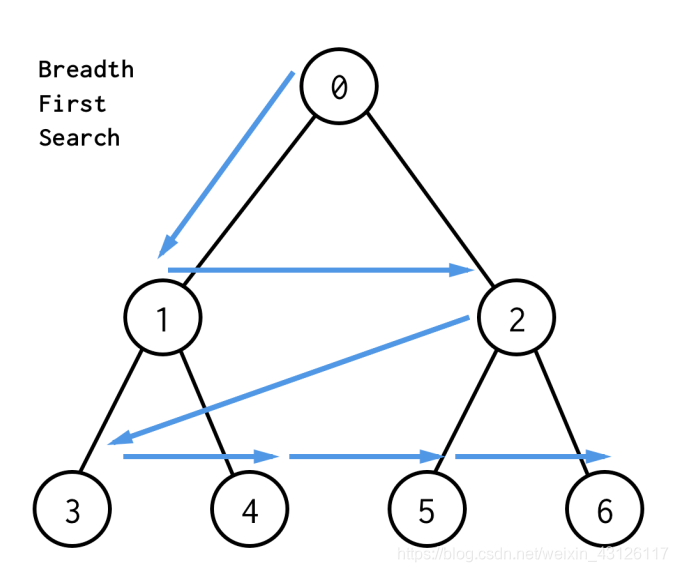 How to Get Started with Artificial Intelligence for Beginners