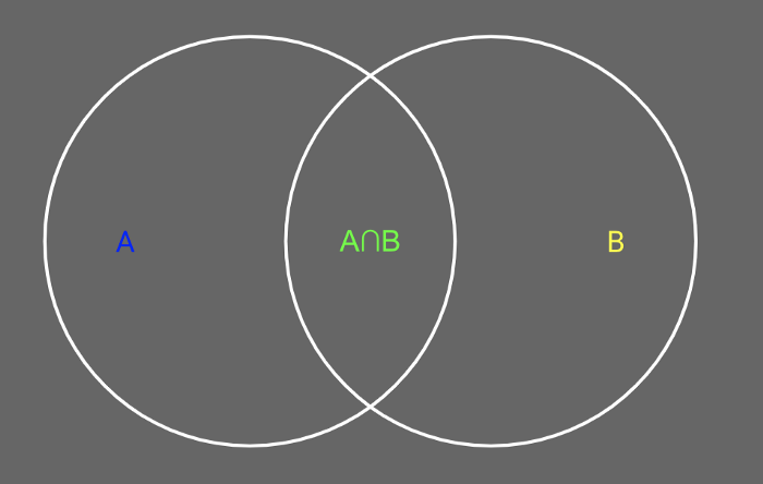 A Comprehensive Guide to Machine Learning Algorithms