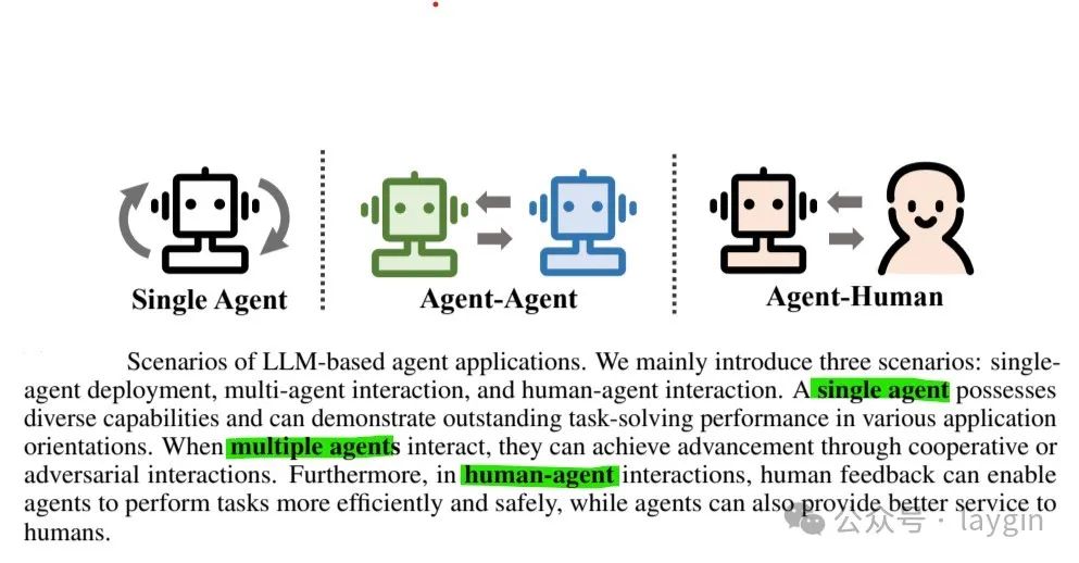 Introduction to AI Agents: Understanding Intelligent Entities