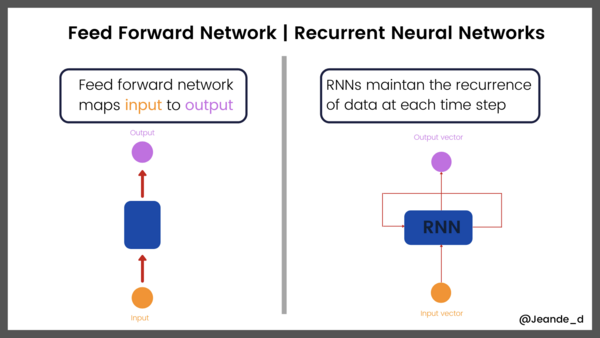 A Brief History of Deep Learning Over 60 Years