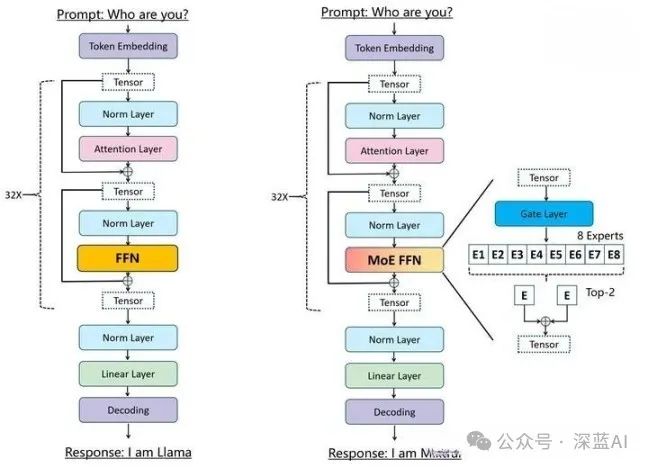 Mistral: The Most Powerful Open Source Model