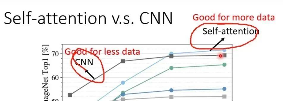 Is CNN a Type of Local Self-Attention?