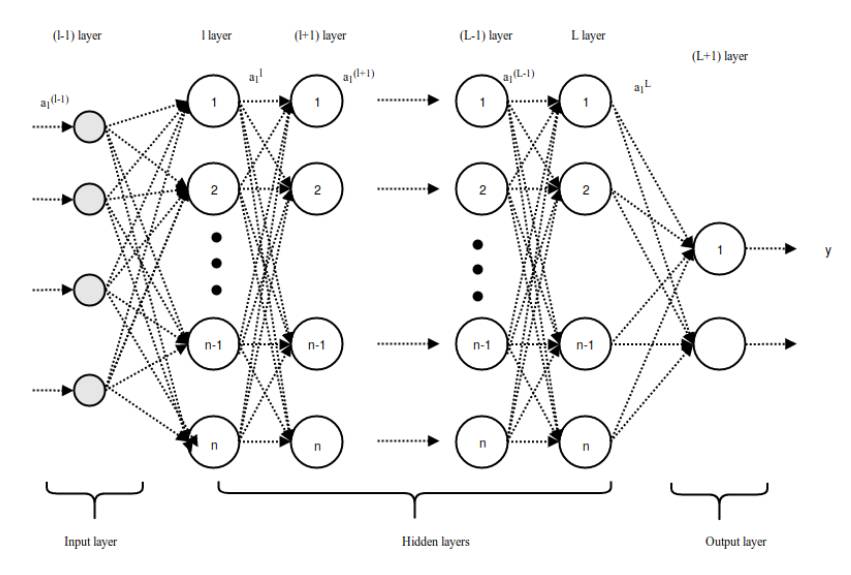 Implementing CNN From Scratch: A Detailed Explanation of Convolutional Networks' Mathematical Essence
